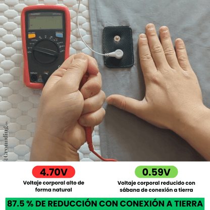 Terra - Sábana de conexión a tierra