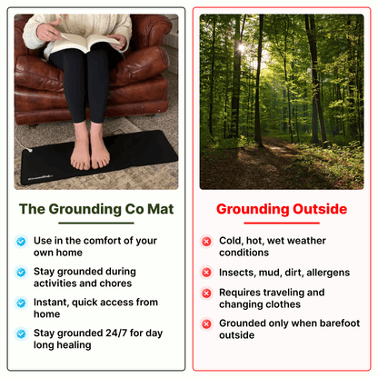 Terra – Erdungsbettlaken 