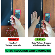 The Terra - Grounding Mat